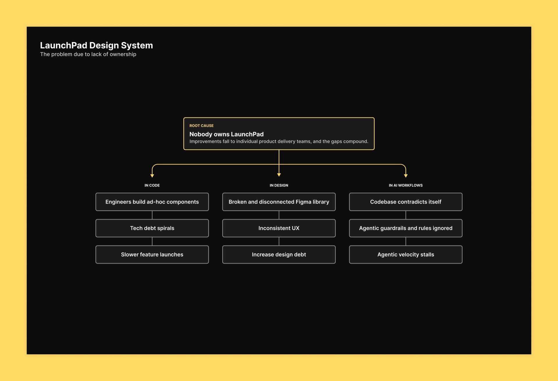 LaunchPad Design System screenshot 1